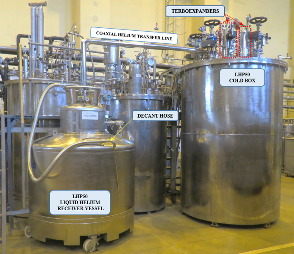 Helium Liquefier (LHP50) developed and commissioned by BARC at Trombay