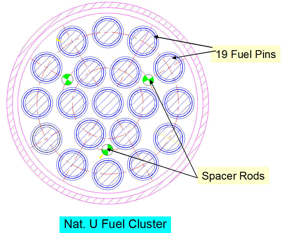 Natural uranium fuel cluster