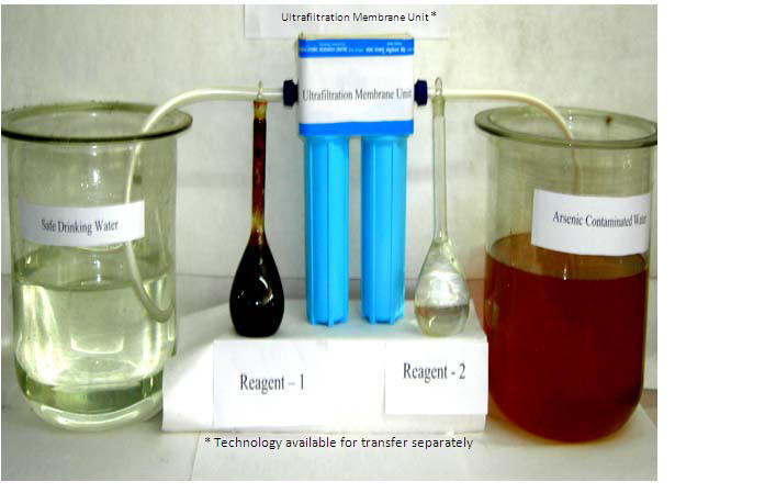 Ultrafiltration Membrane Assisted Process 