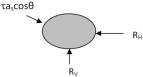 ChemoMechanical Magneto Rheological Finishing (CMMRF) Machine