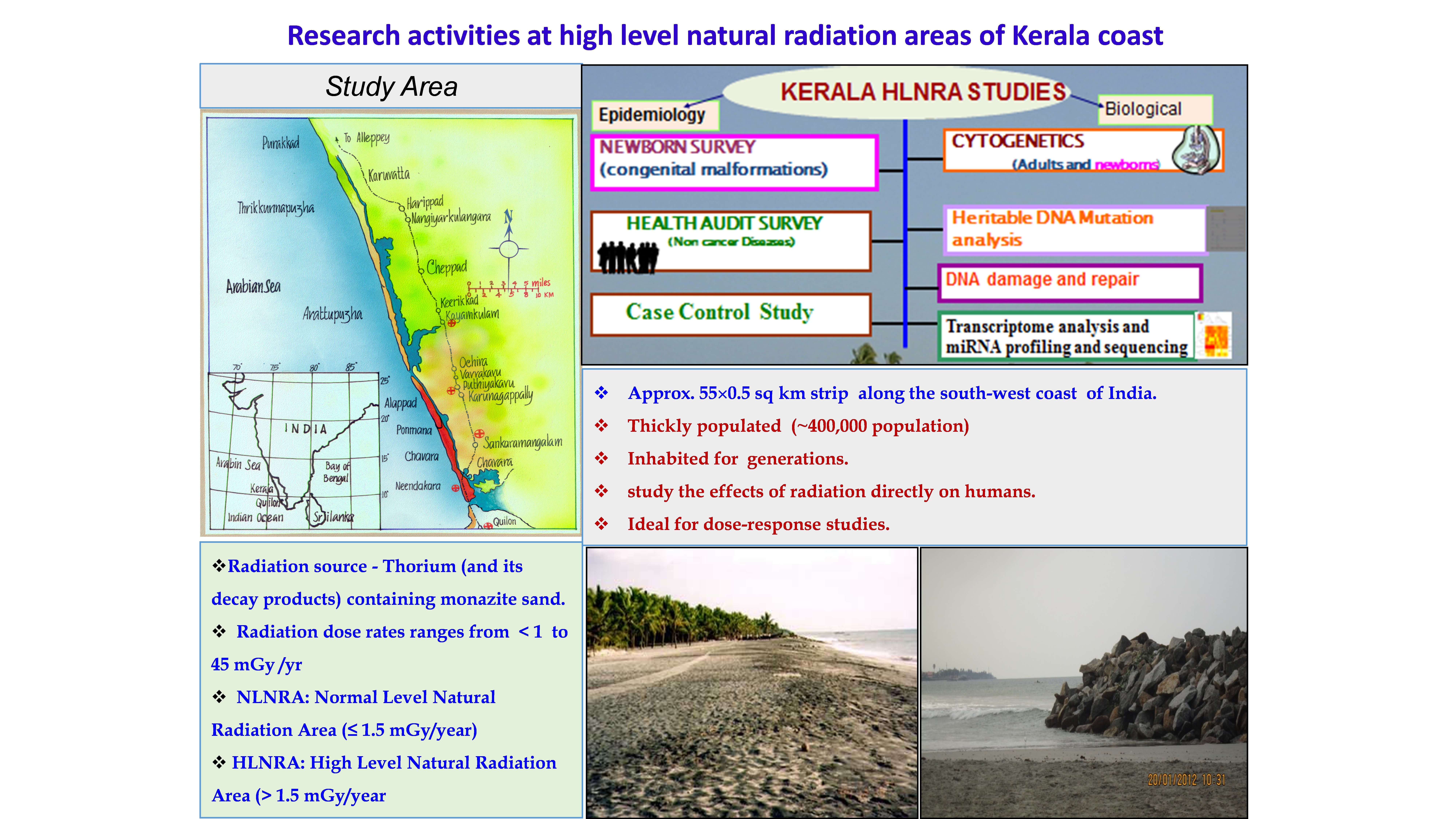 Research Activities at High Level Natural Radiation areas of Kerala