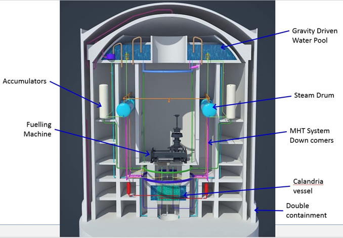 3D Model of AHWR Reactor Building
